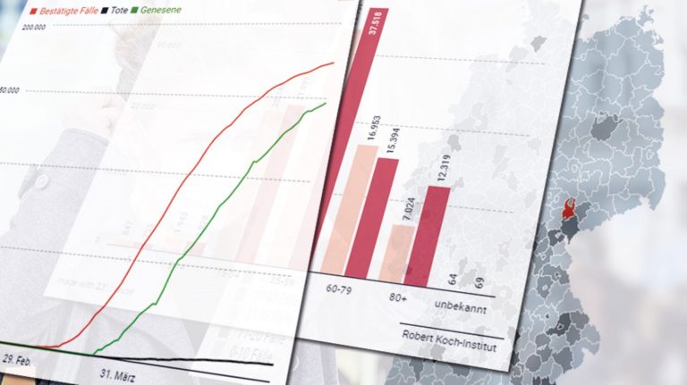 The R-value, Infected, incidence, intensive care beds: The main Corona data