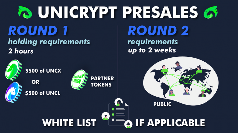 Scalable and Automated Public Presales