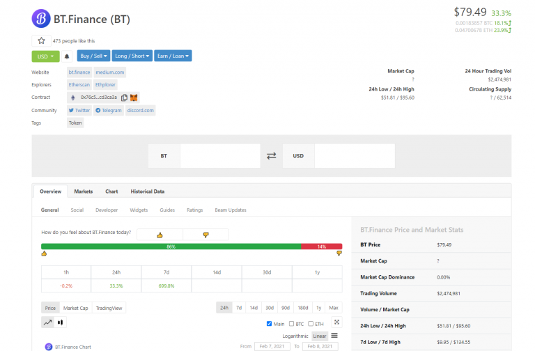 10X in 24 Hours, How BT.Finance Brings the Best and Sustainable Yield for Tokens