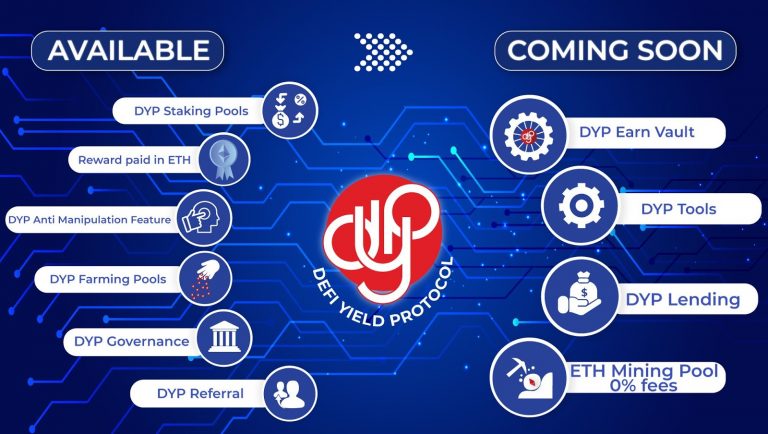 DeFi Yield Protocol is Turning Heads in 2021: A Look into New Developments