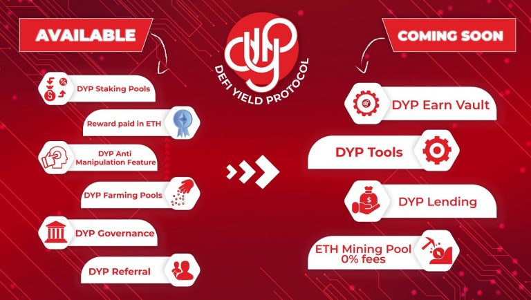 The Diverse Earning Opportunities For Investors On DeFi Yield Protocol
