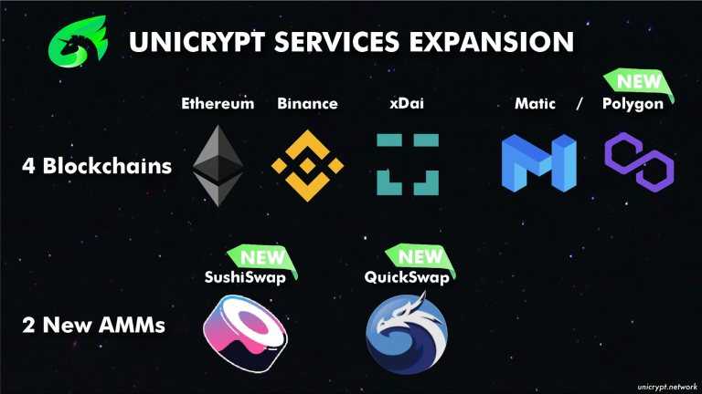 Unicrypt Protocols Transforming DeFi : focus on the ILO Platform